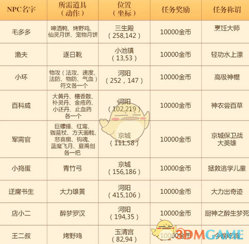 步行者次轮1-0领先骑士